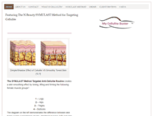 Tablet Screenshot of mycellulitebuster.com